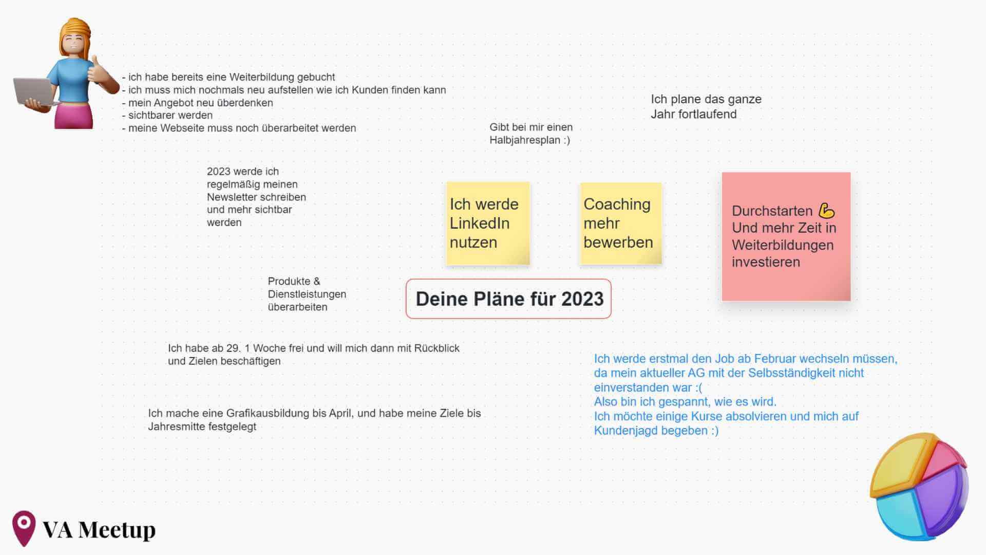 Notizen der Teilnehmer zum Thema Pläne für 2023